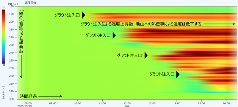ashibedani_graph.png