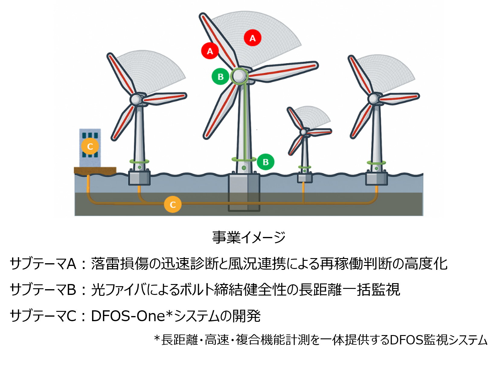 nedo2026_overview