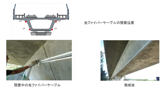 台湾の鉄道橋における光ファイバセンシング