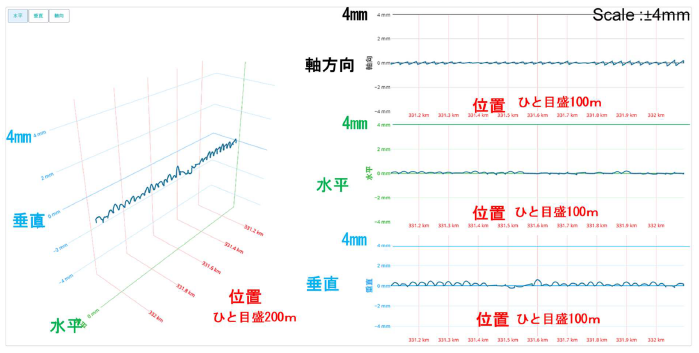 台湾の鉄道におけるDAS動的計測