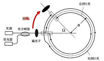 基本構造図