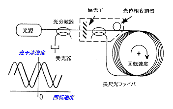 基本原理図