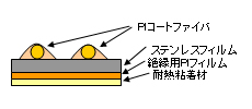 FN-SSH-1A̐}