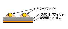 FN-SSH-1B̐}