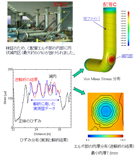 NeubreStation