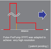 PPP-BOTDAZp|Cg̐}P