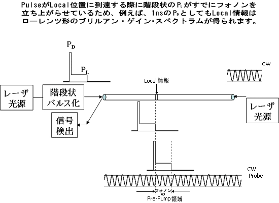 PPP-BOTDAZp|Cg̐}2