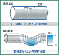 3D͋Zp̐}Q